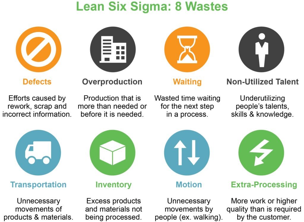 Uncover and Eliminate Process Waste with Lean Six Sigma 1 Uncover and Eliminate Process Waste with Lean Six Sigma 0cd52da8c814f3783cbafab7bced0a40