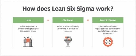How to Present Your Lean Six Sigma Solution to Diverse Audiences 1 How to Present Your Lean Six Sigma Solution to Diverse Audiences 5ce2e7ac 54cc 47e0 9951 393db879fdc2