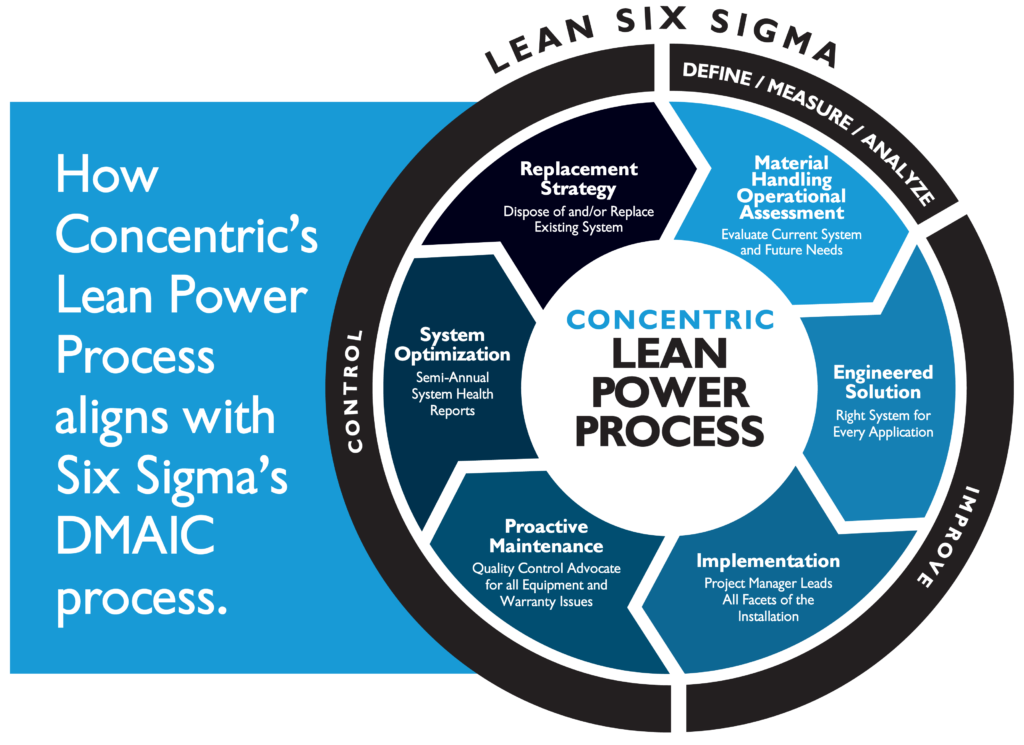 How to Enhance Your Solution Implementation Cycle in Lean Six Sigma 1 How to Enhance Your Solution Implementation Cycle in Lean Six Sigma IMAGINE ABT Power System Lifecycle SixSigma 1