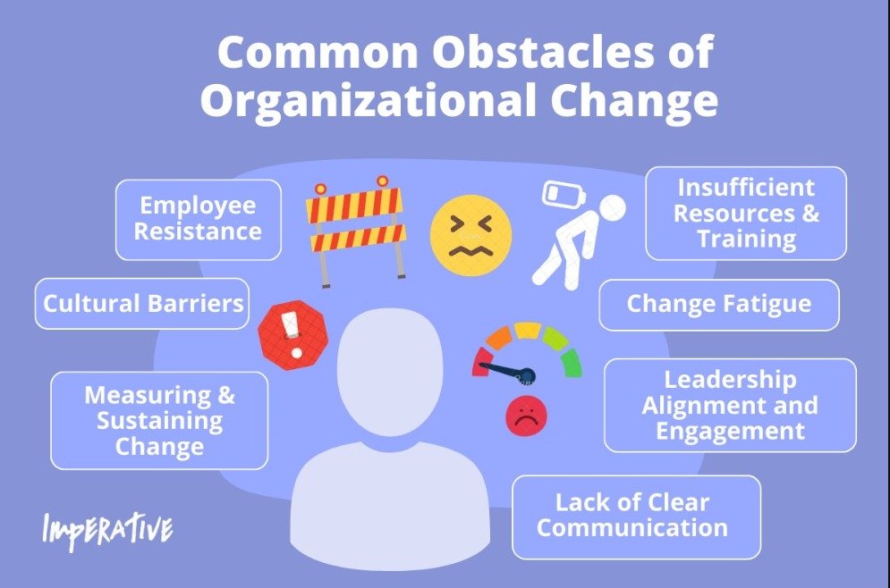 Mastering Lean Six Sigma: How to Ensure Lasting Organizational Change 1 Mastering Lean Six Sigma: How to Ensure Lasting Organizational Change ccd42b40 b1db 47f5 9eb7 c36e3d572c1b
