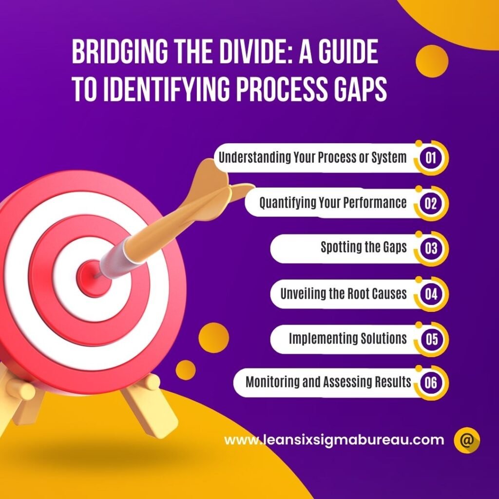 Bridging the Divide: A Guide to Identifying Process Gaps 1 Bridging the Divide: A Guide to Identifying Process Gaps Purple And Orange Modern 5 How To Consistently Achieve Your Life Goals Instagram Post 1