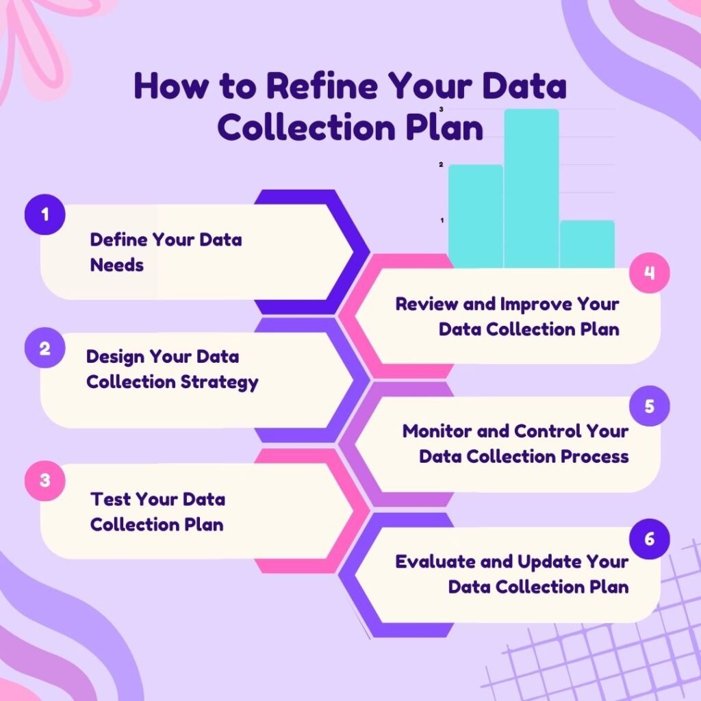 How to Refine Your Data Collection Plan 1 How to Refine Your Data Collection Plan Purple and Pink Abstract SEO Marketing Infographic Instagram Post 1