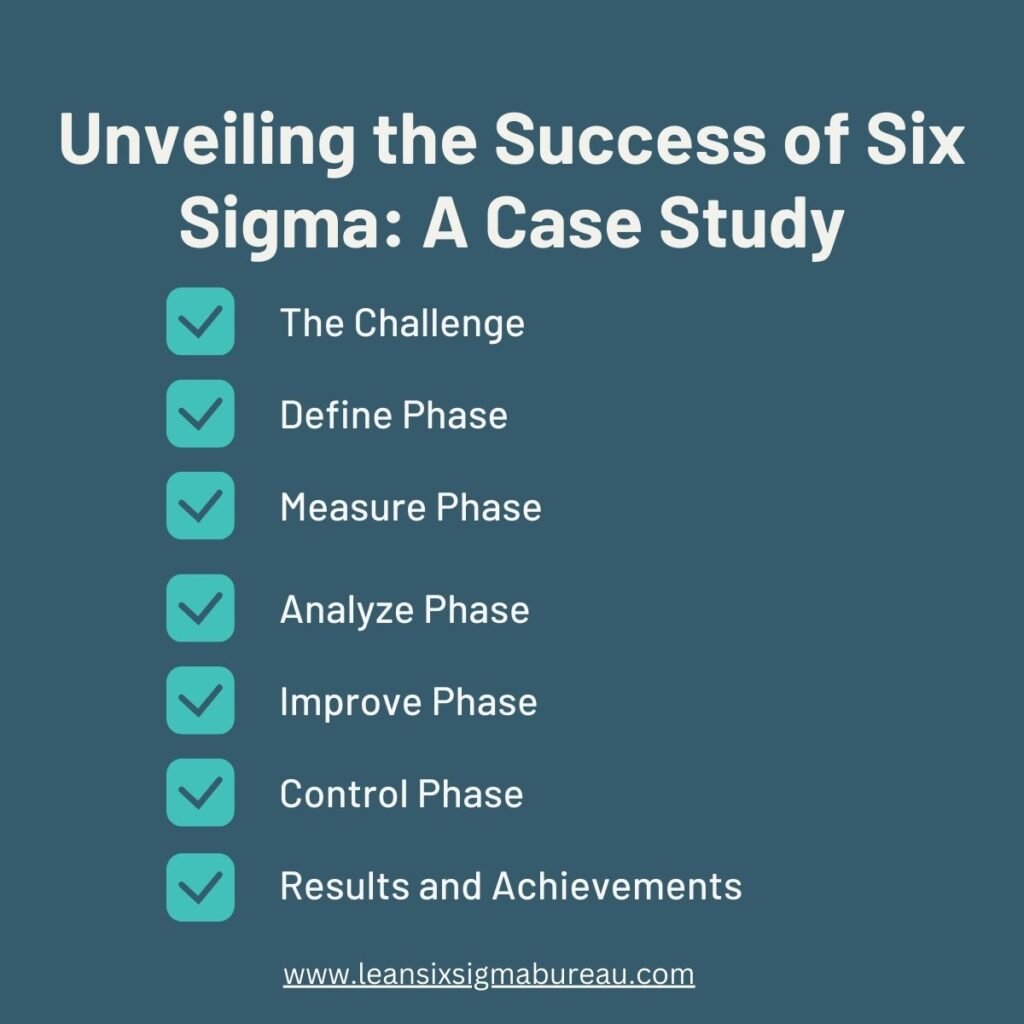 Unveiling the Success of Six Sigma: A Case Study 1 Unveiling the Success of Six Sigma: A Case Study Green Professional Social Media Success LinkedIn Post