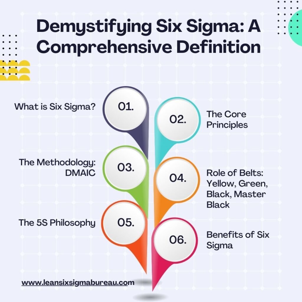 Demystifying Six Sigma: A Comprehensive Definition 1 Demystifying Six Sigma: A Comprehensive Definition Pastel Colorful Steps of Digital Marketing Infographic Instagram Post