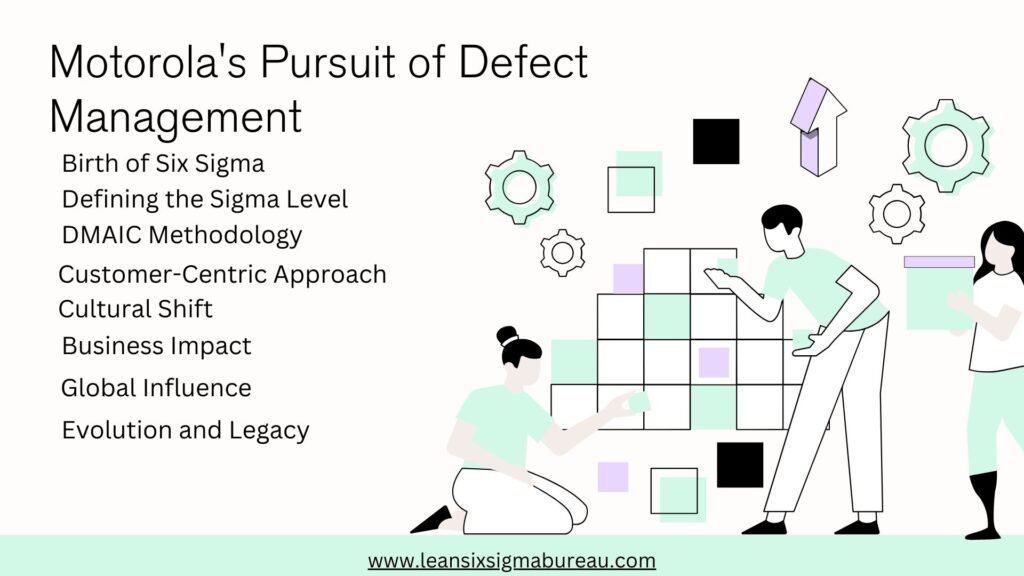 Motorola's Pursuit of Defect Management 1 Motorola's Pursuit of Defect Management Purple Green Flat Illustration Internal Comms Management Update Presentation