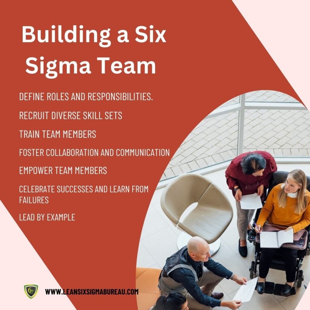 Building a Six Sigma Team 1 Building a Six Sigma Team Building a Six Sigma Team