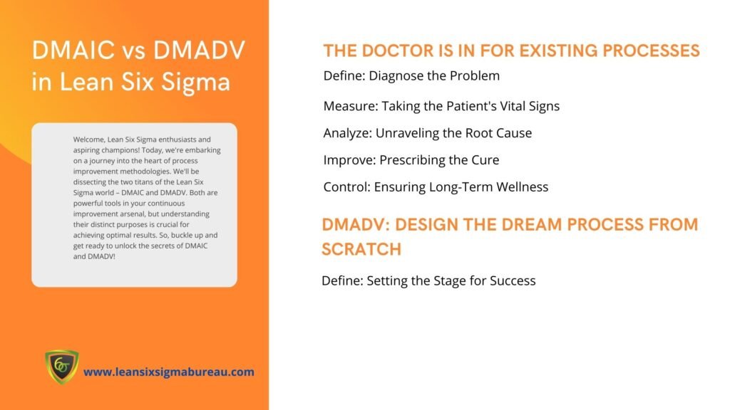 Conquer Your Budget Blues with Lean Six Sigma Savvy 1 Conquer Your Budget Blues with Lean Six Sigma Savvy Orange and Yellow Professional Gradient Lean Canvas Business Plan Business Presentation
