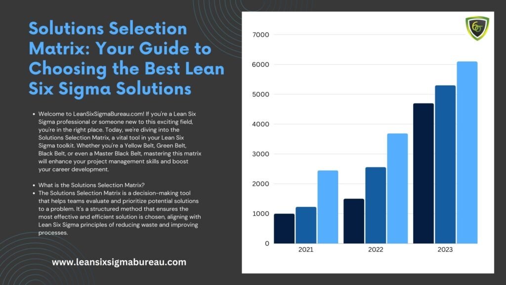 Solutions Selection Matrix: Your Guide to Choosing the Best Lean Six Sigma Solutions 1 Solutions Selection Matrix: Your Guide to Choosing the Best Lean Six Sigma Solutions Solutions Selection Matrix Your Guide to Choosing the Best Lean Six Sigma Solutions