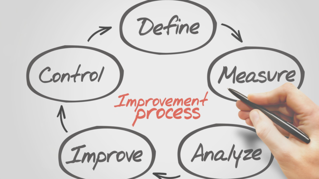Unlocking the Potential of Six Sigma Principles for Organizational Success 3 Unlocking the Potential of Six Sigma Principles for Organizational Success thumbnail 2